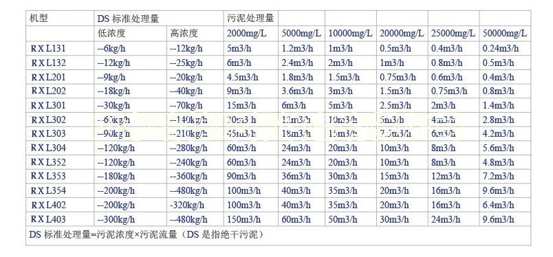 污水处理设备一体化污水处